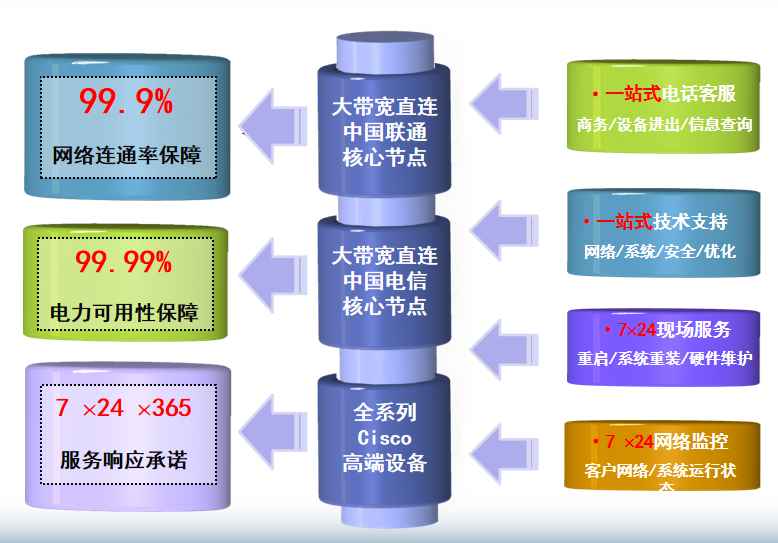 石棉机房网络